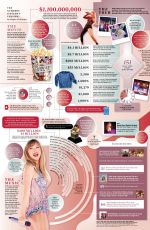 TAYLOT SWIFT in Time Person of the Year 2023